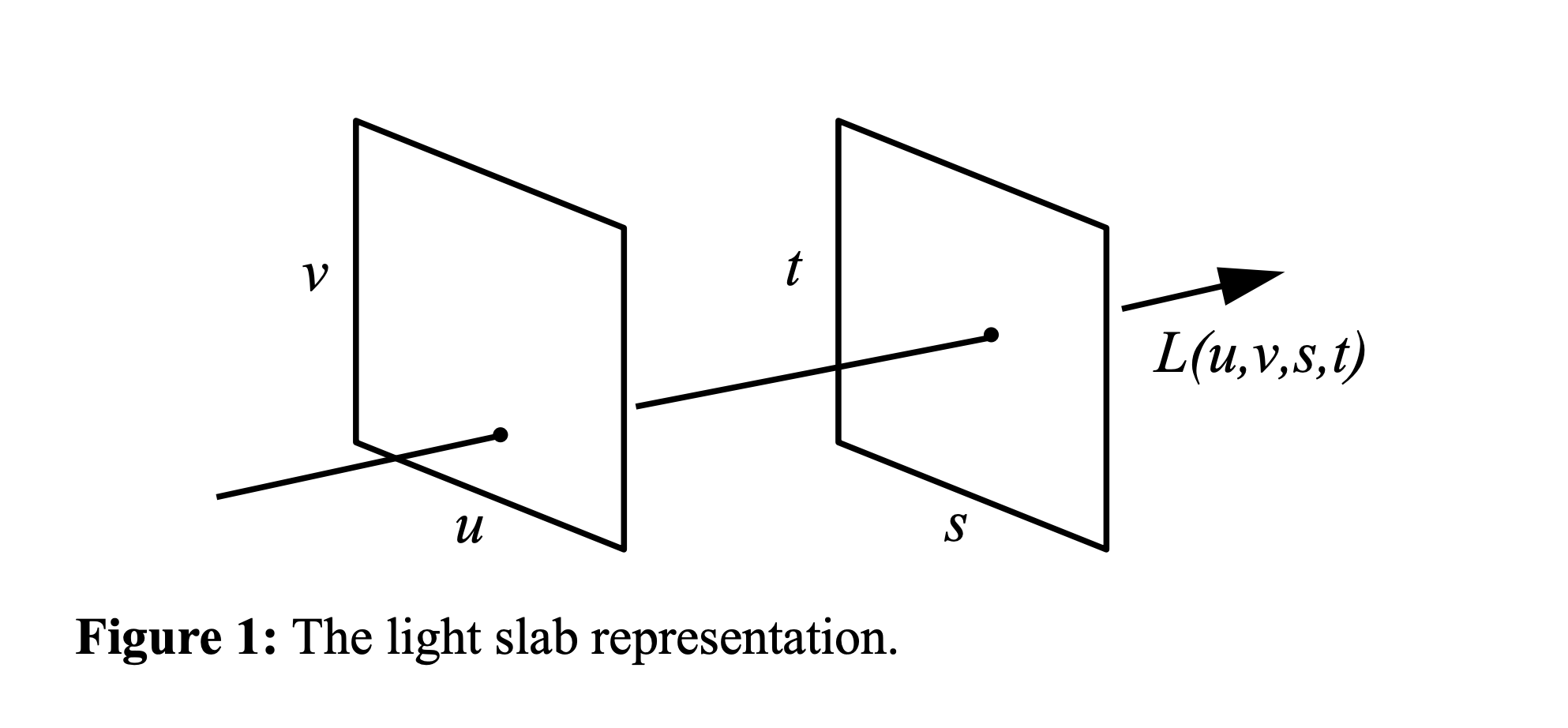 Light Slab Representation