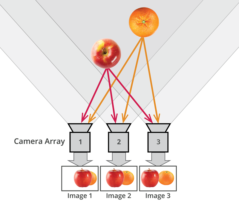 Light Field Photography